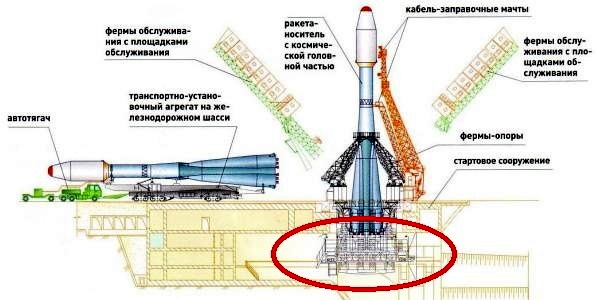 Авария кабины обслуживания стартового стола космодрома «Байконур»: все подробности